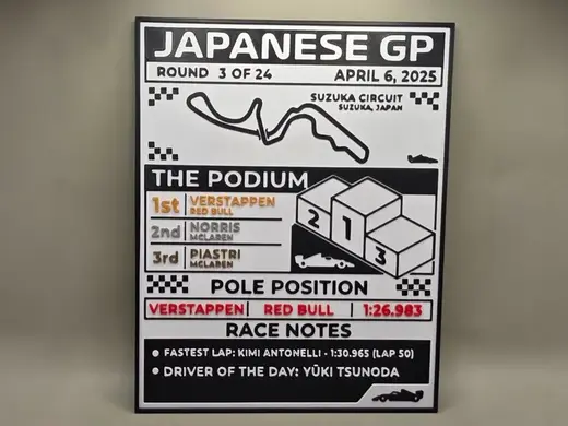 Past Seasons Results Infographic - Suzuka 2025