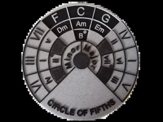 Circle of Fifths