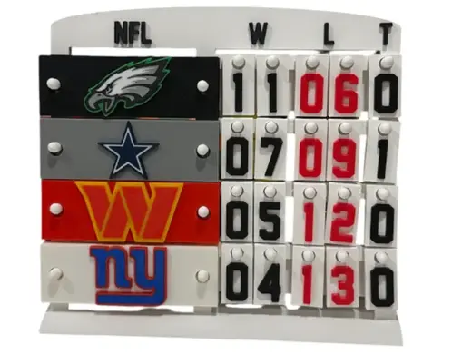 Standings Wins Losses Ties - NFL