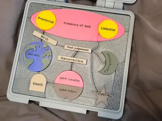 Plan of Salvation Gospel Puzzle
