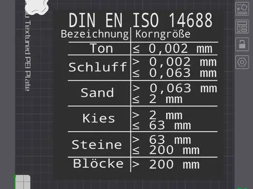 Was ist ein Stein nach DIN EN ISO 14688