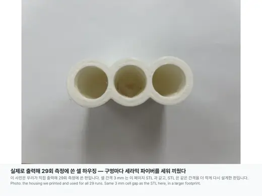 18650 Cell Holder — 3mm Gap + Ceramic Fiber Sleeve