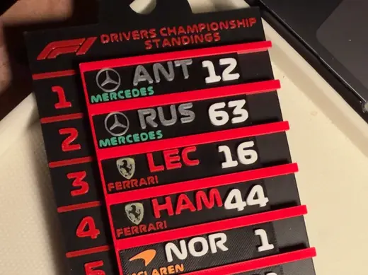 F1 World Drivers Championship Tracker