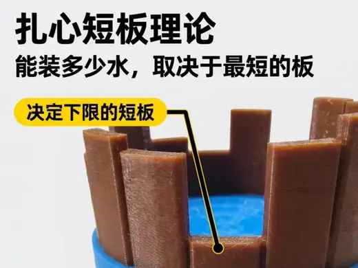 扎心送礼短板效应水桶理论