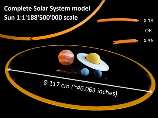 Complete Solar System model Sun add-on