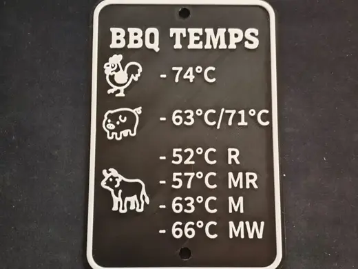 BBQ Temperature Reference Sign (In Celsius)